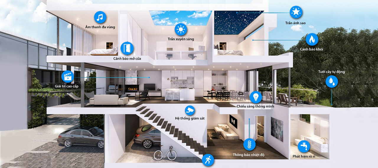 Dịch vụ lắp đặt nhà thông minh Thái Bình