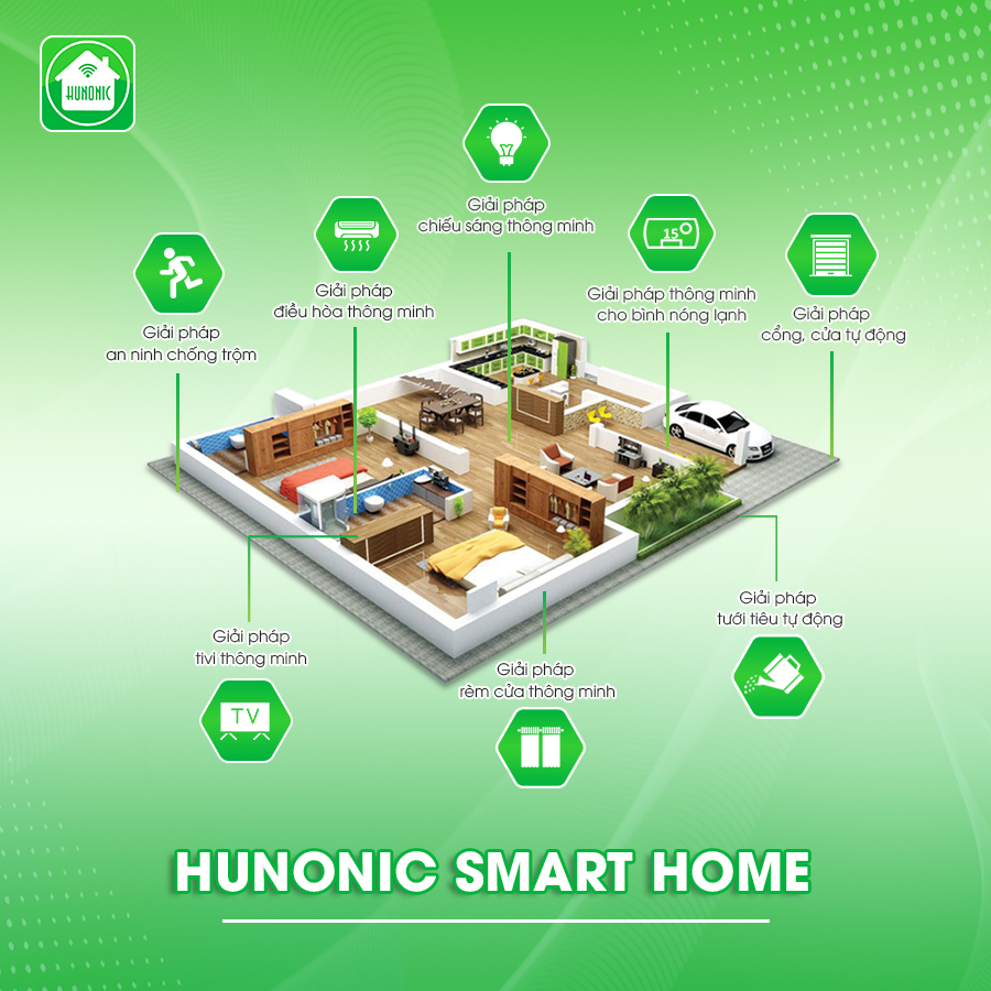 SmartHome Hải Phòng: Mang công nghệ thông minh đến từng ngôi nhà